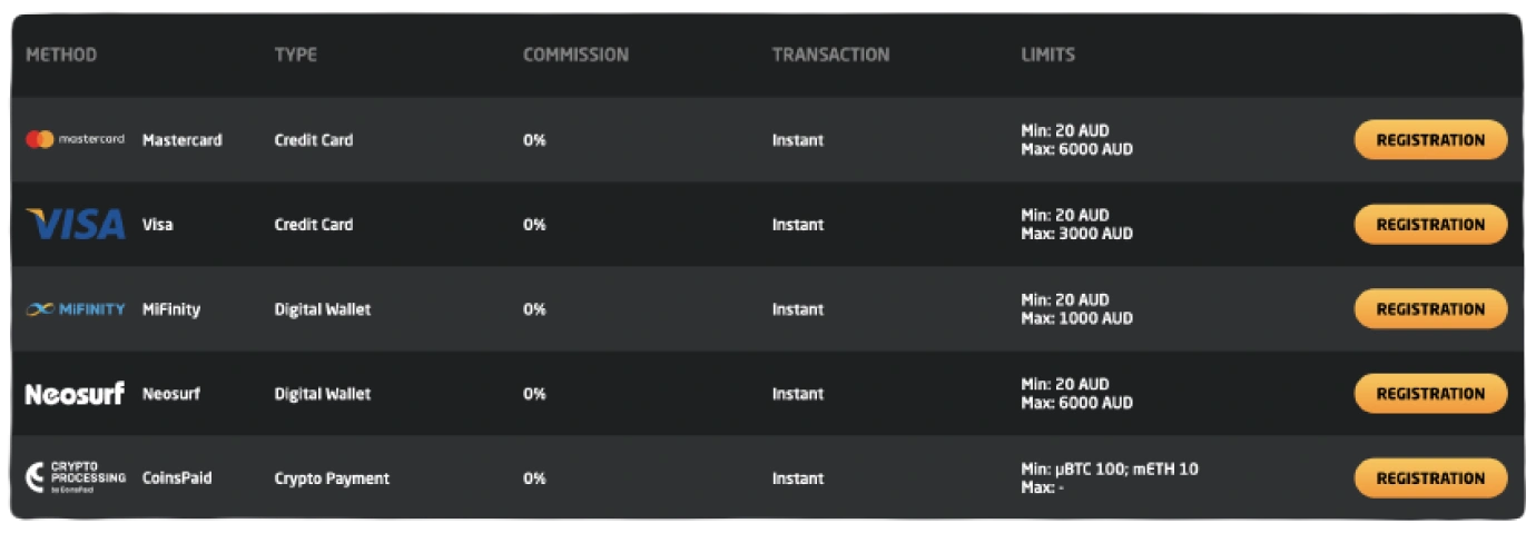 Stay Casino Deposit Methods