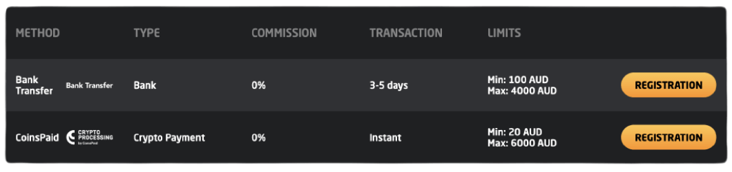 Stay Casino Withdrawal Methods